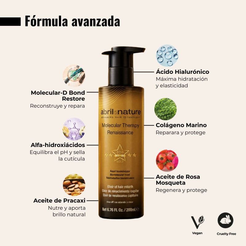 Abril et Nature Molecular Therapy Renaissance
