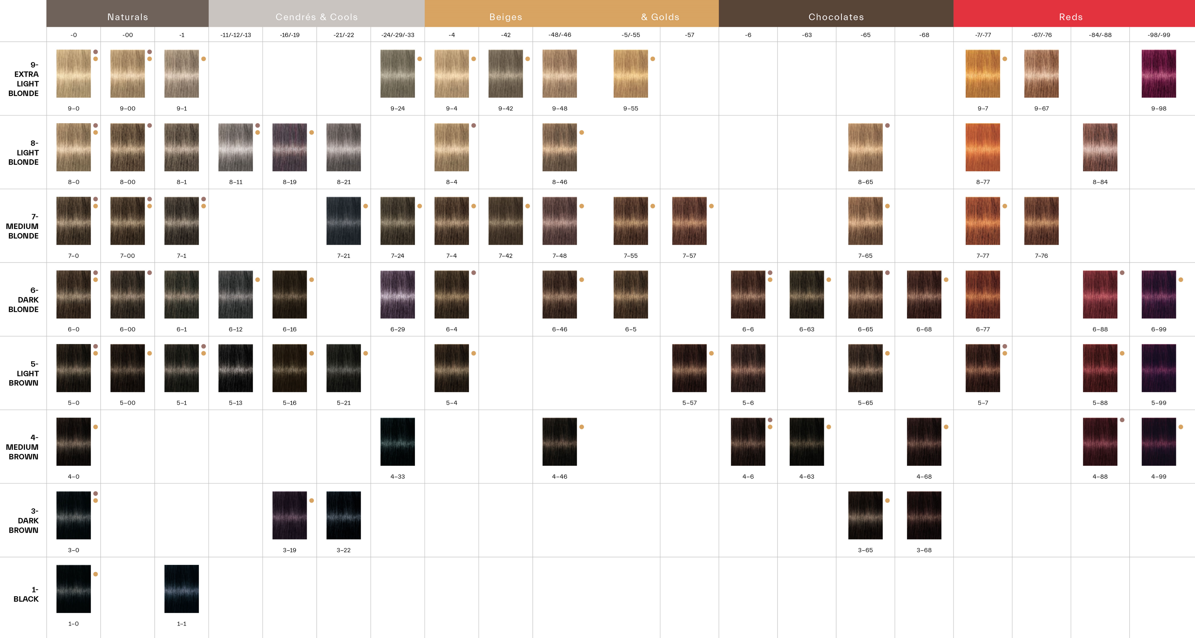 Schwarzkopf Igora Royal Tinte Profesional